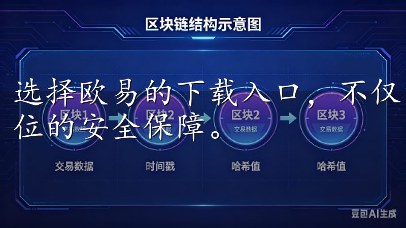 选择欧易的下载入口，不仅能快速进入交易世界，还能享受全方位的安全保障。
